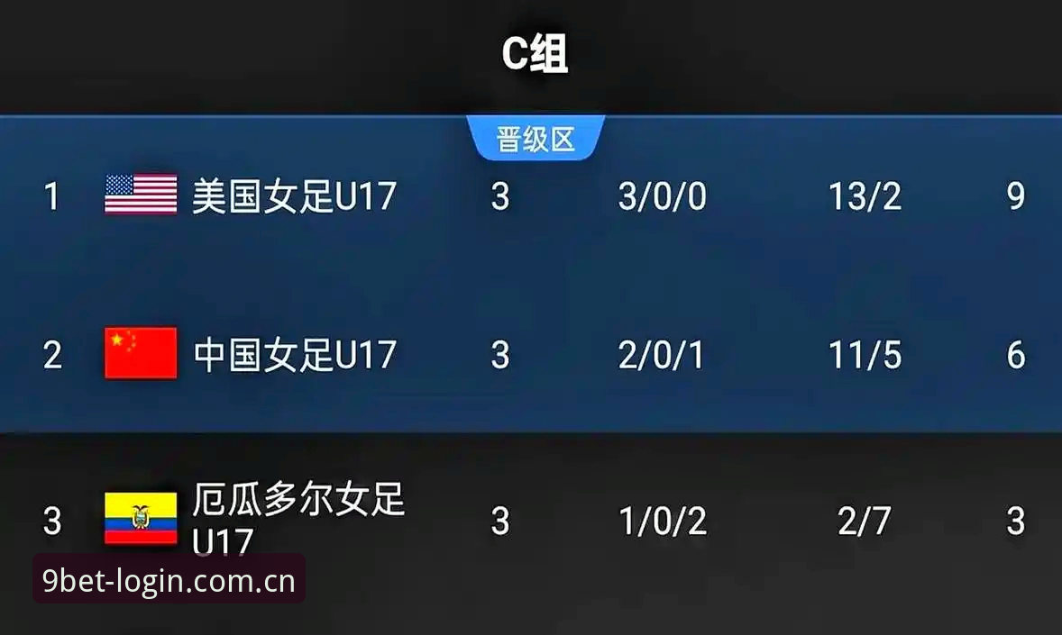 U17世界杯抽签结果解读教程：中国男女足分组形势与晋级路径分析